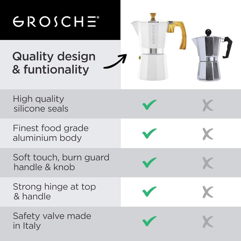 GROSCHE White Milano Stovetop Espresso Maker, 6 cup