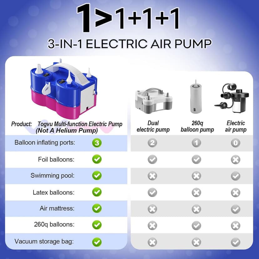 Electric Balloon Pump, 3-in-1 Portable Air Pump for Inflatables and Balloons, Dual Nozzle Balloon Blower Machine for Latex 260q Foil Balloons 110V Inflator Deflator for Pool Floats Air Mattress