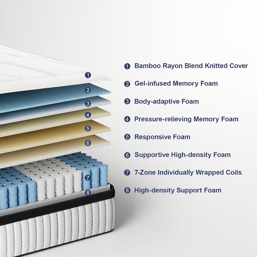 Suiforlun Queen Mattress, 14 Inch Euro Top Gel Memory Foam and Pocket Coils Innerspring Hybrid Mattress Queen with 7 Premium Layers, Targeted Support, Medium Firm, 120 Nights Trial, 60"*80”