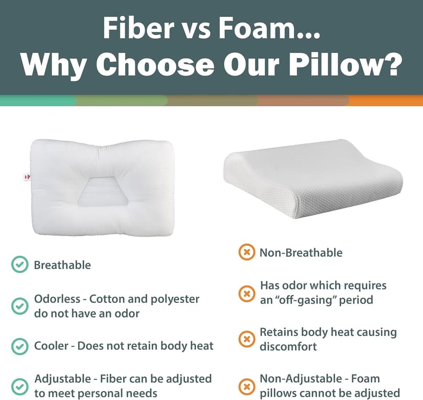 Core Products Original Tri-Core Firm-Cervical Support Pillow for Neck, Shoulder, & Back Pain Relief-Ergonomic Orthopedic Contour Pillow for Back and Side Sleep-Assembled in USA- Firm, Full Size
