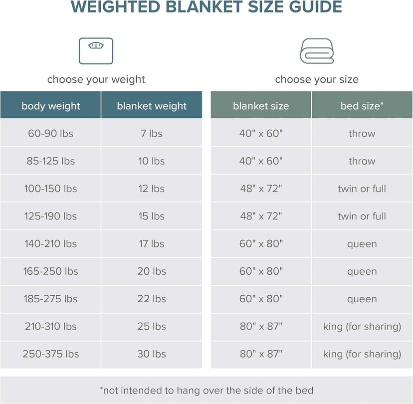 Bare Home Weighted Blanket All-Natural 100% Cotton with Nontoxic Glass Beads 48"x72" 15lbs, Light Grey
