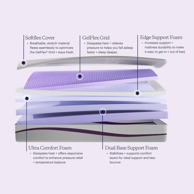 Purple Plus King Mattress - 11" GelFlex Grid, Premium Comfort Foam, Better Than Memory Foam, Temperature Neutral, Responsive, Breathable, Pressure Relief, Made in USA