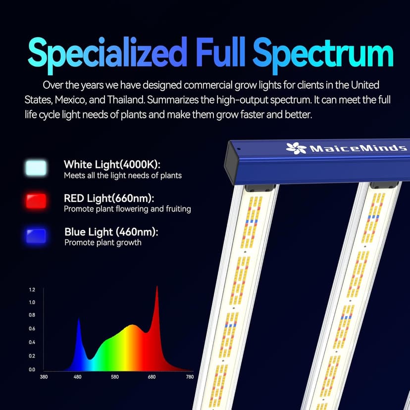 240W Led Grow Light Full Spectrum Foldable and dimmable Bar Style Growing Light Daisy Chain 2x2/3x3ft Grow Lamp for Indoor Plants