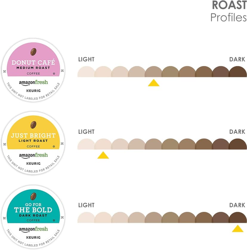 Keurig K-Classic Coffee Maker with AmazonFresh 60 Ct. Coffee Variety Pack, 3 Flavors