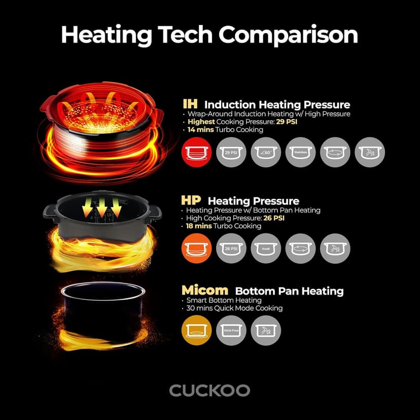 CUCKOO 6-Cup Uncooked / 12-Cup Cooked Induction Heating Twin Pressure Rice Cooker, 16 Menu Modes, Multi-Language Voice Guide, Versatile Grain Multi-Cooker & Pressure Cooker (CRP-LHTR0609FW)