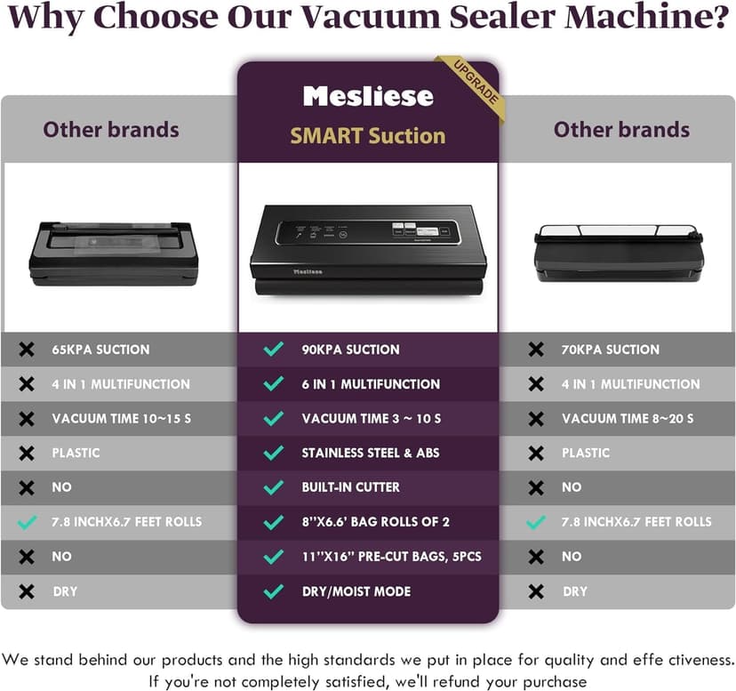 Vacuum Sealer Machine 90Kpa 6-in-1 Compact Food Vacuum Sealing Preservation System with Cutter | 2 Bag Rolls | 5 Pre-cut Bags | Dry&Moist Modes | ETL Listed (Gray)