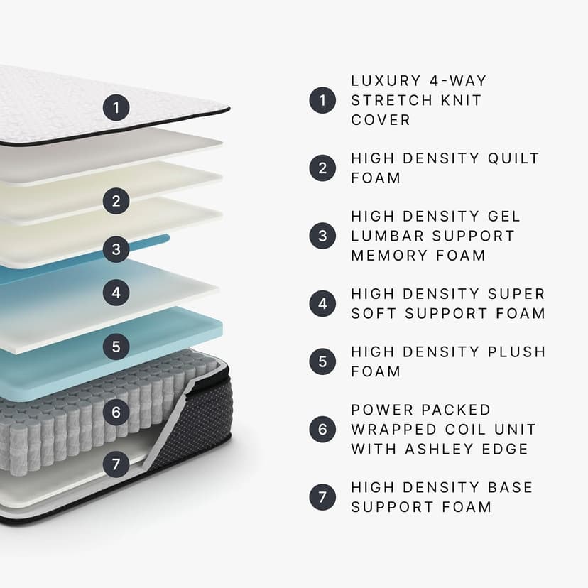 Signature Design by Ashley Limited Edition Pillow Top 13 Inch Pillow Top Hybrid Mattress with Gel Memory Foam and Edge Support for Cool Sleep and Pressure Relief, Full