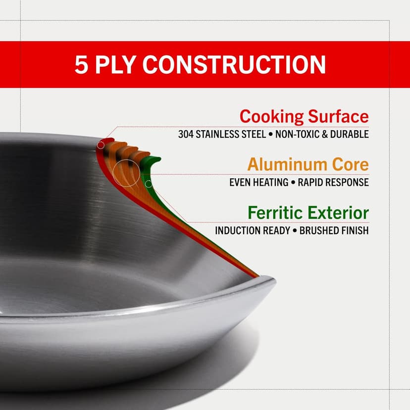 Heritage Steel Eater Series 5 Piece Essentials Set | Made in USA | 5 Ply Fully Clad Stainless Steel Cookware Set | Stay Cool Handle | Induction Ready & Non-Toxic