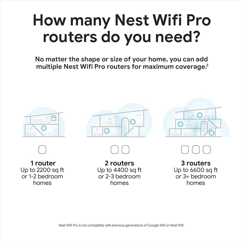 Google Nest WiFi Pro - 6E - Reliable Home Wi-Fi System with Fast Speed and Whole Home Coverage - Mesh Router - 3 Pack - Snow