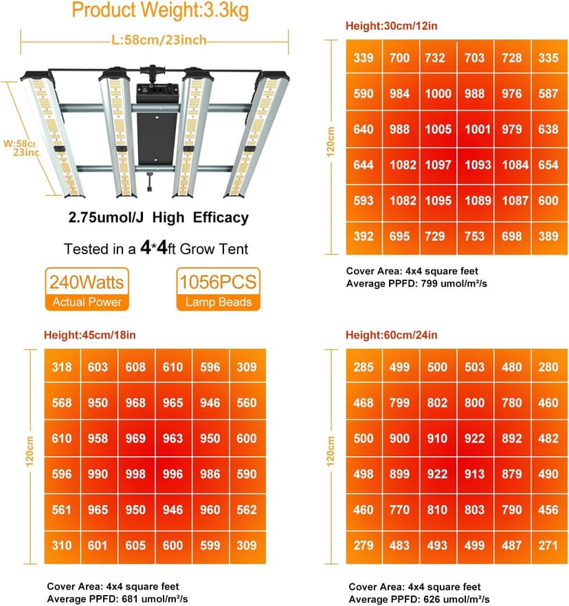 Grow Light LED Grow Lights for Indoor Plants Full Spectrum Growing Light Plant Hanging Growing Lamps Seedling Daisy Chain Dimmable Board 4x4ft Coverage (240watts)
