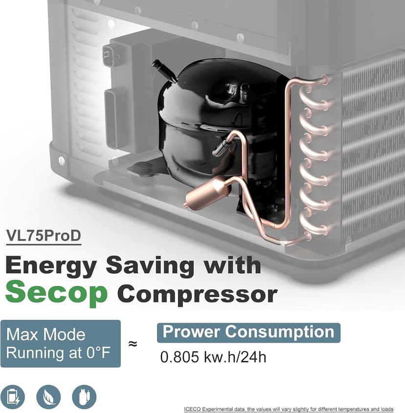ICECO VL75 ProD Portable Refrigerator, Multi-directional Lid, Dual USB & DC 12/24V, AC 110-240V, 75L Dual Zone Steel Compact Refrigerator Powered by SECOP, 0℉ to 50℉, Home & Car Use [Upgrade]
