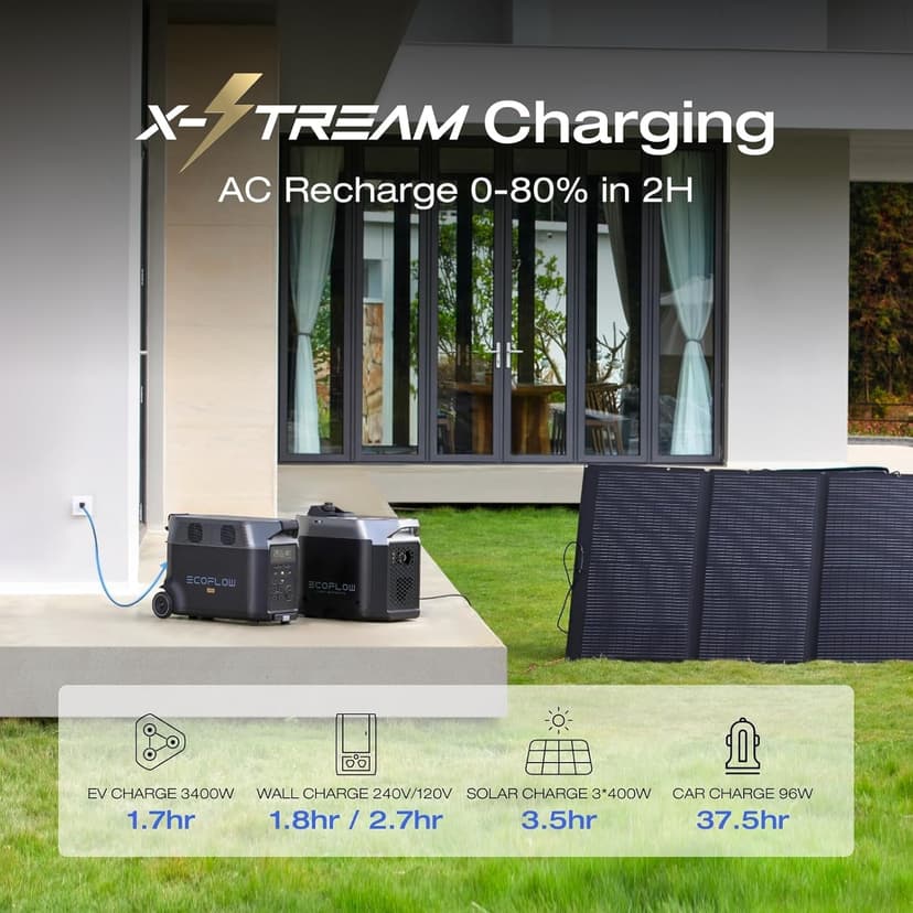 EF ECOFLOW Solar Generator 120V/3.6KWh DELTA Pro with 400W Portable Solar Panel, 23% High Efficiency, 5 AC Outlets, 3600W Portable Power Station for Home Backup Outdoors Camping RV Emergency