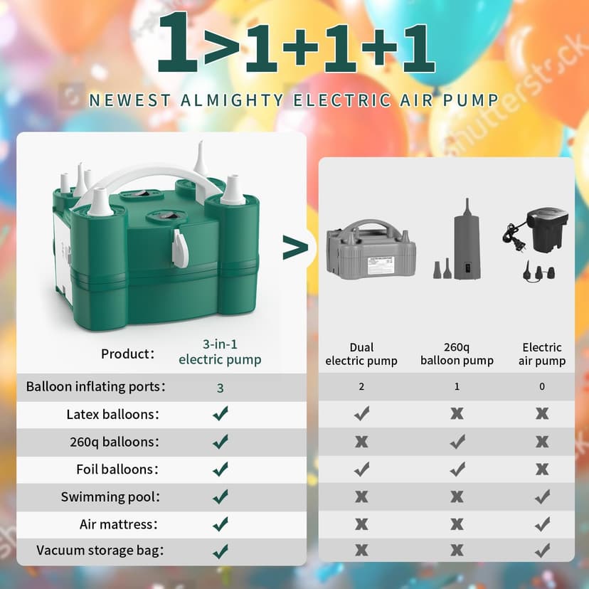 Balloon Pump 3-in-1 Electric Air Pump for All Balloons& Inflatables, Triple Inflating Ports for Latex 260q Foil Mylar Balloon Inflation, Quick-Fill Inflator Deflator for Pool Floats Air Beds