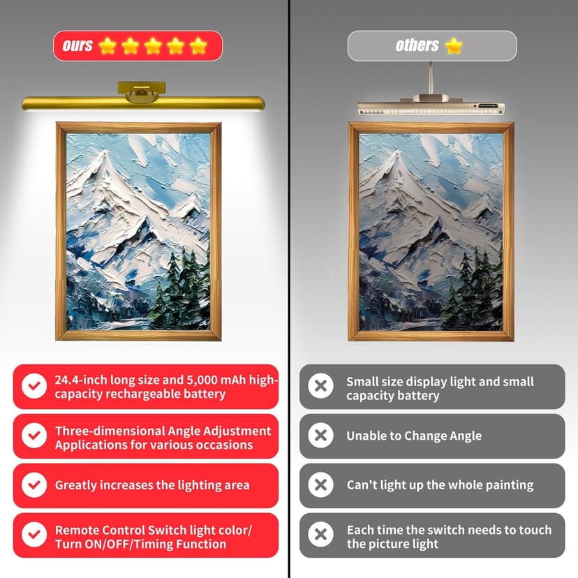 24.4" Wireless Picture Lights, Rechargeable Battery Art Display Light with Remote Control, Dimmable/Timer Off Dartboard Light, 3 Lighting Modes Full Metal Painting Display Lights (Gold-1Pack)