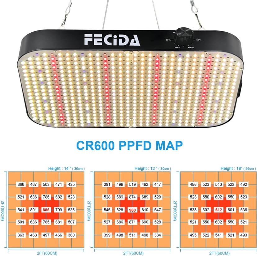 FECiDA LED Grow Light Dimmable 6000 Lumen 65 Watt, 2025 Best Grow Lights for Indoor Plants Full Spectrum, Hanging Seed Starting Seedlings Vegetable Growing Lamps, Daisy Chain Function, Built-in Fan