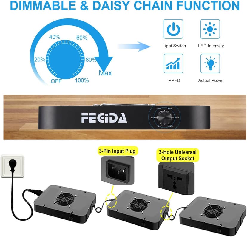 FECiDA LED Grow Light Dimmable 6000 Lumen 65 Watt, 2025 Best Grow Lights for Indoor Plants Full Spectrum, Hanging Seed Starting Seedlings Vegetable Growing Lamps, Daisy Chain Function, Built-in Fan