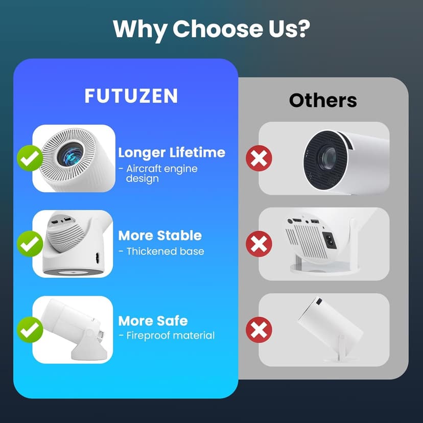 Mini Projector with WiFi & Bluetooth,2025 Upgraded Fireproof 1080P Supported 300Lumen Portable Projector for Camping Gaming,200" Display Phone Projector for iPhone/Android/TV Stick