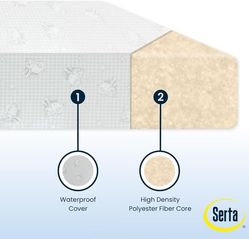 Serta Perfect Slumber Dual Sided Crib and Toddler Mattress - Waterproof - Hypoallergenic - Premium Sustainably Sourced Fiber Core -GREENGUARD Gold Certified (Non-Toxic) -7 Year Warranty - Made in USA