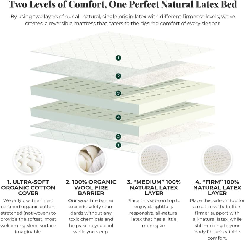 2-Sided Natural Latex Mattress, King, Medium, Handcrafted in USA, GOTS Certified Organic Cotton, Natural Wool, 9 inches