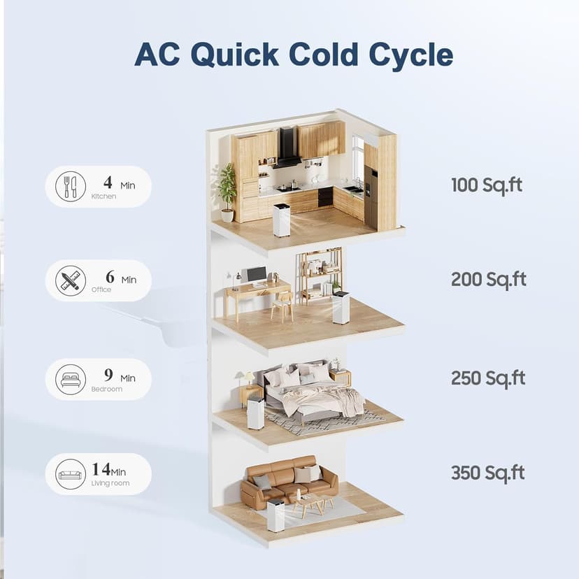 Portable Air Conditioners 8,000 BTU Air Conditioner Portable for Room up to 365 Sq.Ft. Portable AC Unit with Remote Control 4 Modes Dehumidifier Window Mount Kit (8000-07E)