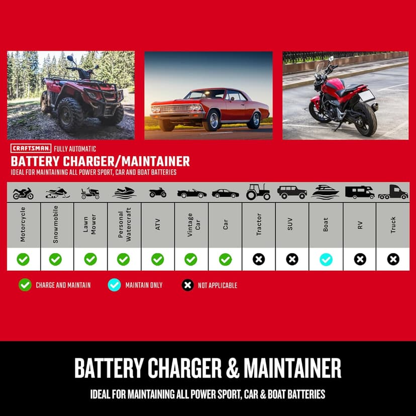 CRAFTSMAN Battery Charger and Maintainer, CMXCESM258, 4-in-1, Fully Automatic, Battery Tester, 12 Amps, 6 Volt, 12 Volt, for Car, SUV, Truck, and Marine Batteries