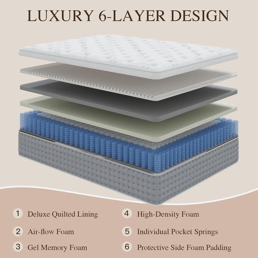 Sleepmax Queen Mattress 14 Inch - Hotel-Collection Hybrid Mattress Extra Lumbar & Hip Support - Deep Sleep Bed in a Box Pain Relief - Fiberglass-Free, CertiPUR-US Certified, 365-Night Trial