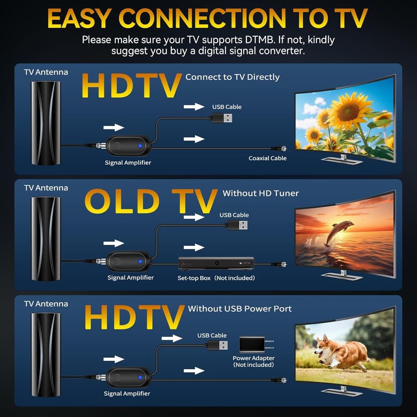 2200+ Miles Range TV Antenna, Strongest Digital TV Antenna Indoor with Amplifier Signal Booster, Portable HDTV Antennas for Smart Tv and Old TVs for Local Channels-38ft Coax Cable-Support 8K 4K 1080p