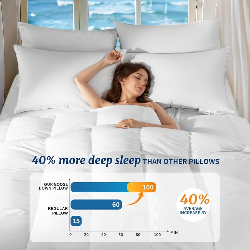 Canadian Luxury Goose Down Pillow Standard Size, 750 Fill Power, 100% Cotton with Teflon Shell- Ultra Comfort Sleep Pillows - Bed Pillows for Back, Stomach(White,Standard(Pack of 1))