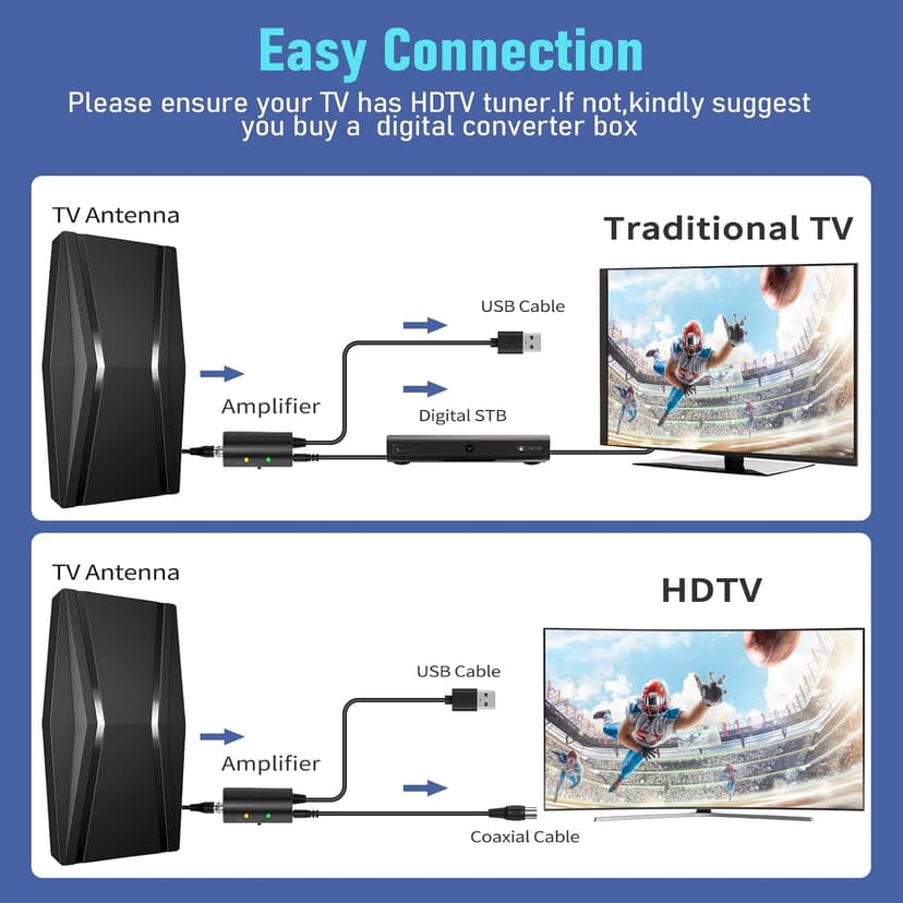 2200+ Miles Range TV Antenna, Strongest Digital TV Antenna Indoor with Amplifier Signal Booster, Long Range HDTV Antenna for Smart TV and Old TVs for Local Channels-42ft Coax Cable-Support 8K 4K 1080p