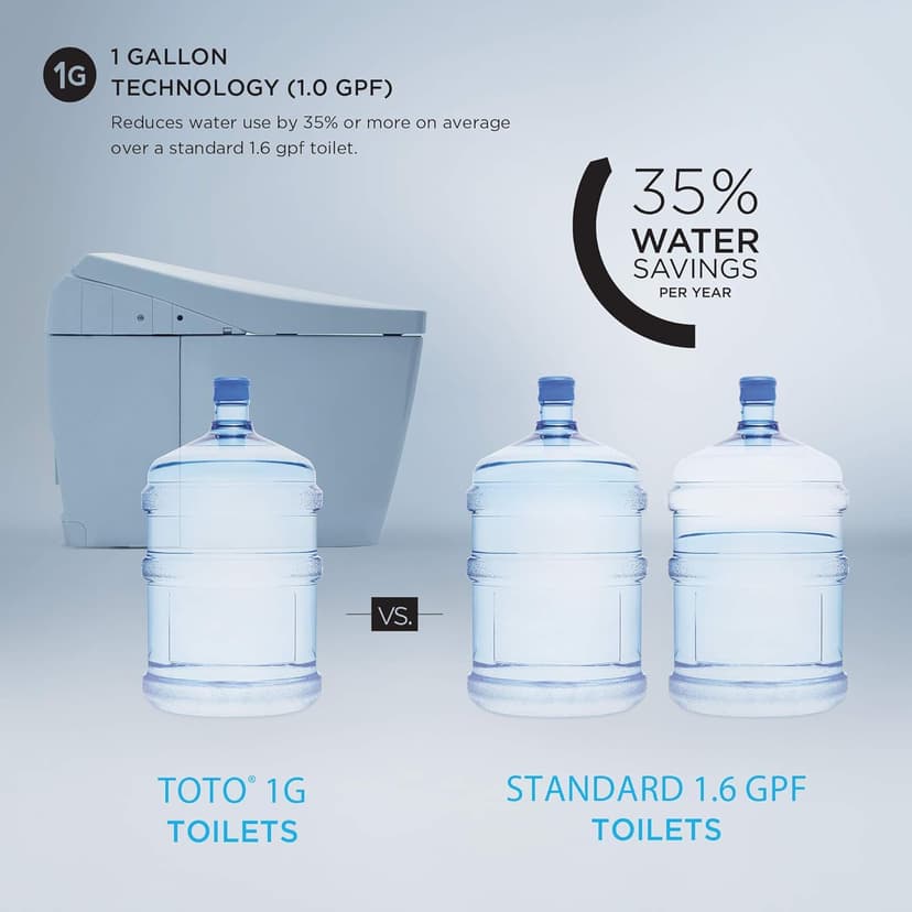 TOTO NEOREST AS Dual Flush 1.0 or 0.8 GPF Toilet with Intergeated Bidet Seat & EWATER+, Cotton White - MS8551CUMFG#01