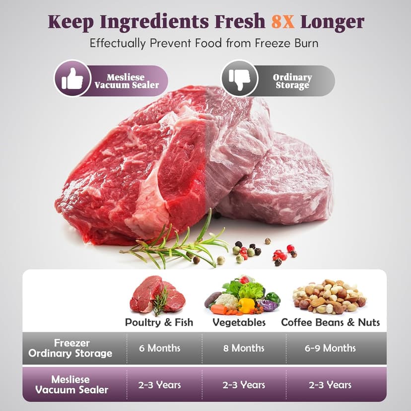 Vacuum Sealer Machine, 95kPa 140W Double Seal Powerful Food Sealer, One Hand Operation Food Storage with Build-in Cutter & Roll Storage