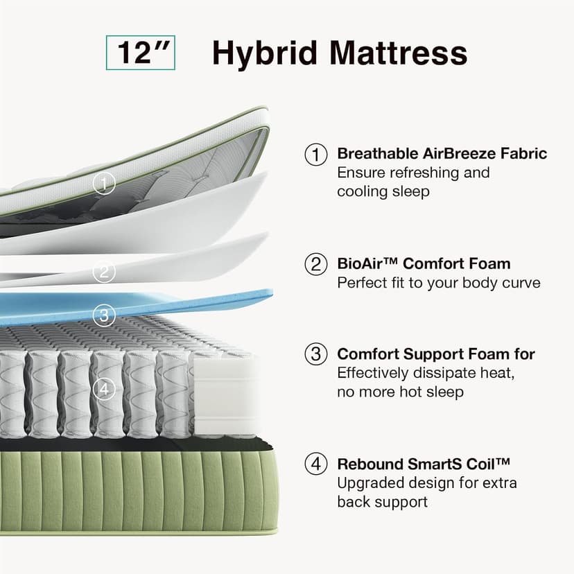 Novilla Hybrid King Mattress, 12 Inch King Size Hybrid Mattress in a Box with Individually Wrapped Coils & Euro Top for Pressure Relief & Motion Isolation & Cool Night Sleep, CertiPUR-US Certified