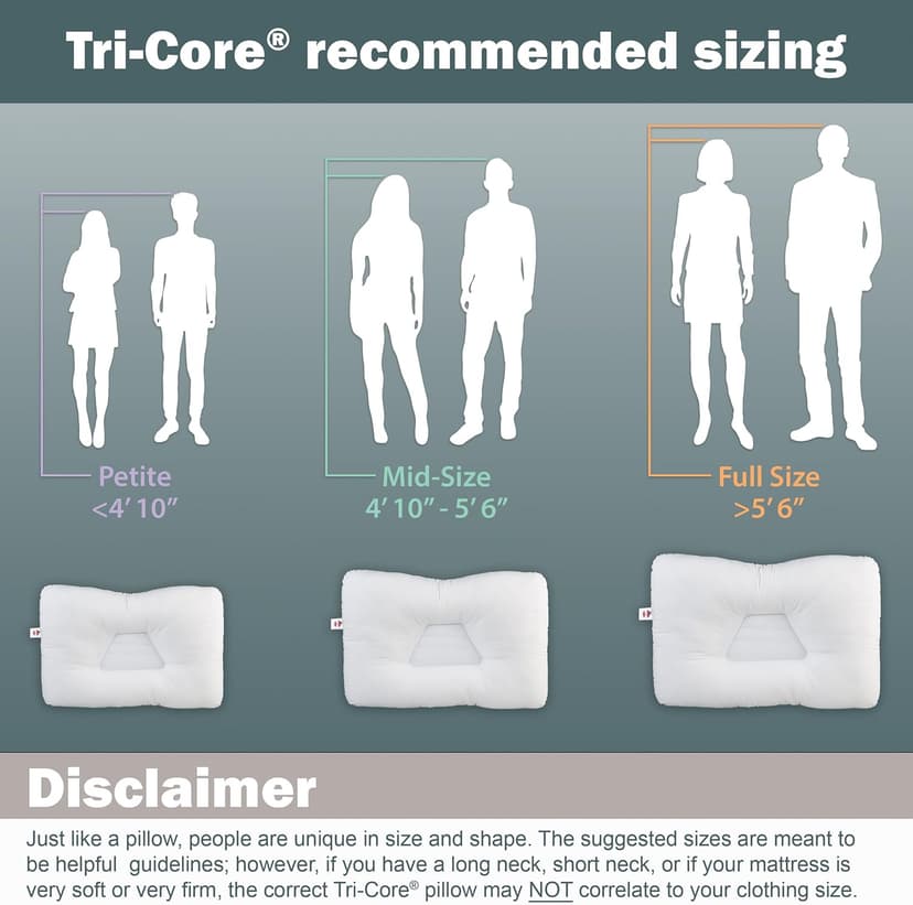 Core Products Original Tri-Core Firm-Cervical Support Pillow for Neck, Shoulder, & Back Pain Relief-Ergonomic Orthopedic Contour Pillow for Back and Side Sleep-Assembled in USA- Firm, Full Size