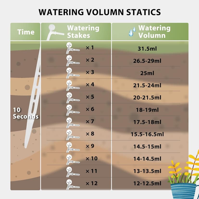 DIAFIELD Automatic Watering System for 15 Potted Plants, Indoor Watering System for Plants, Automatic Drip Irrigation Kit with 30-Day Programmable Water Timer, Power Supply & No Battery Backup