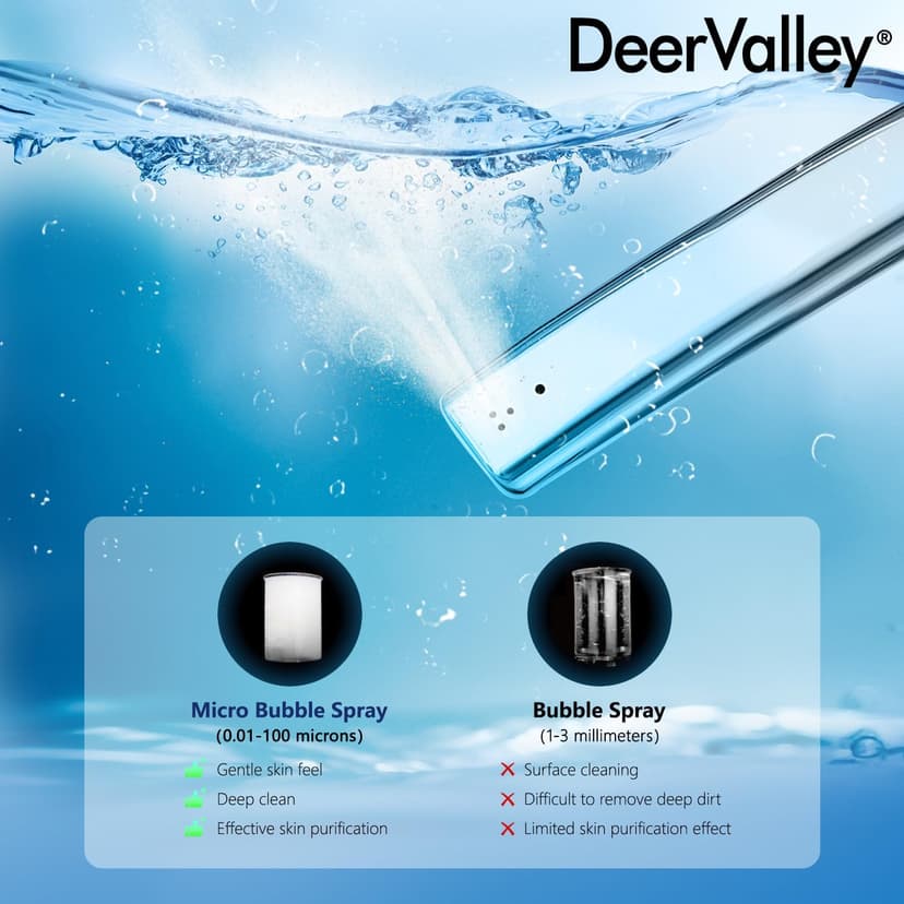 DeerValley Smart Bidet Toilet, One Piece Bidet Toilet for Bathrooms, Toilets with Auto Open/Close Lid, Heated Seat, Warm Dryer, Foot Sensor Operation, Night Light,Tankless Toilets with LED Display