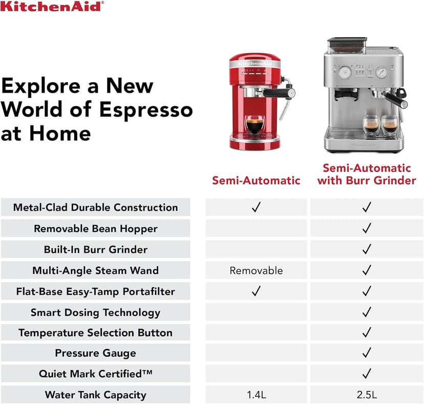 KitchenAid Semi Automatic Espresso Machine with Burr Grinder, KES6551, Porcelain White