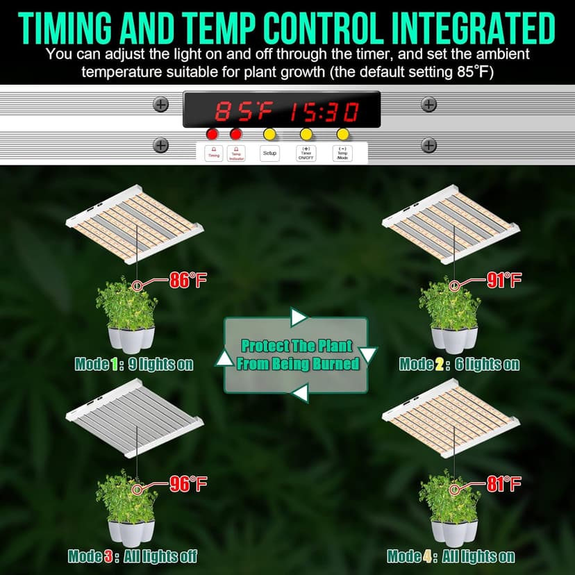 SZHLUX 500W LED Grow Light 4x4/5x5ft with Timer and Temp Control, Full Spectrum Grow Lamp with 1056 Diodes,Indoor Plants for Seedling Veg and Bloom Grow Light