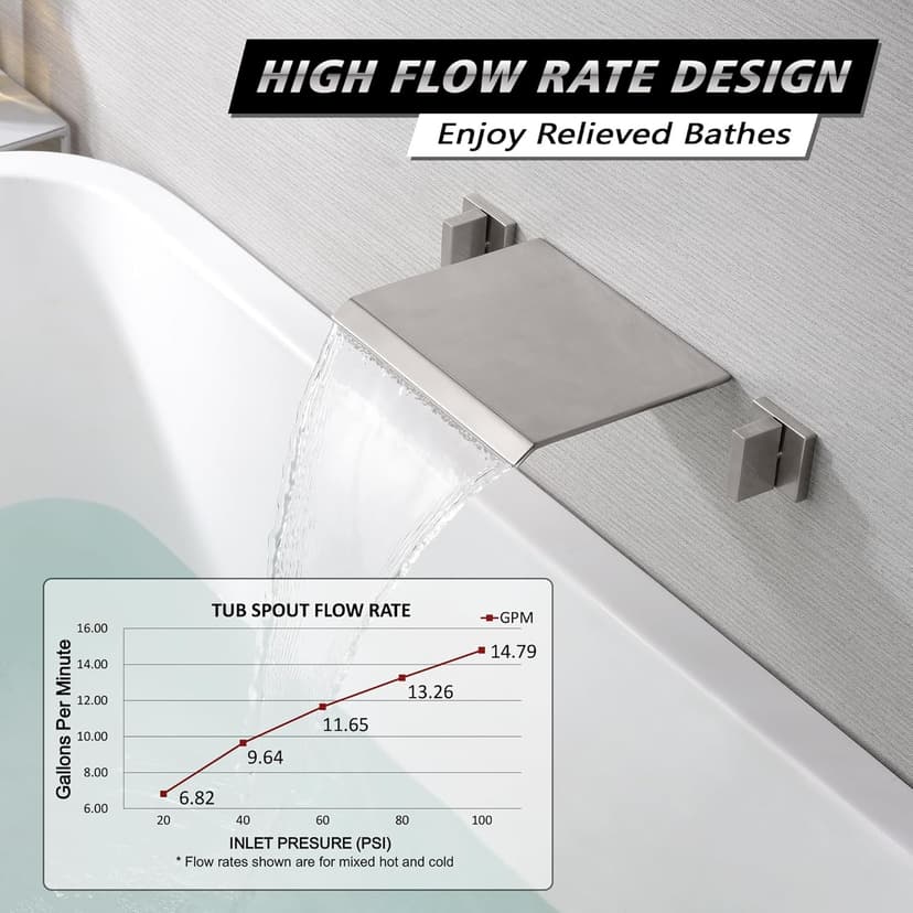 SUMERAIN Waterfall Tub Faucet Wall Mount Bathtub Faucet Brushed Nickel Dual Handle with Solid Brass Rough in Valve