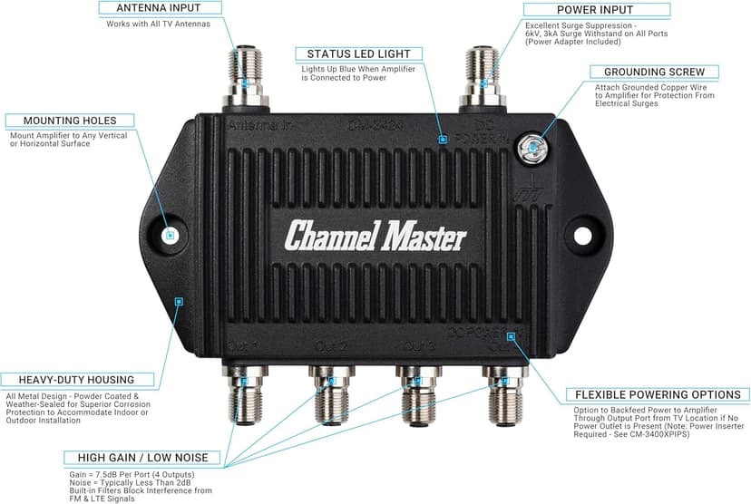 Channel Master TV Antenna Booster 4-4-Port TV Antenna Distribution Amplifier, Built-in LTE Filter, 7.5dB Gain, Compatible with Non-Amplified TV Antennas, Increases Signal Strength, Indoor/Outdoor