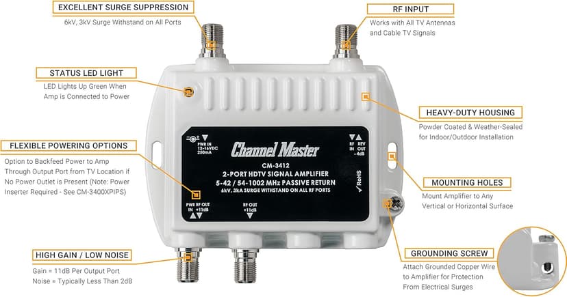 Channel Master Ultra Mini 2-2-Port TV Antenna Distribution Amplifier, 11.5dB gain, Compatible with Non-Amplified TV Antennas, Cable and Internet Modems, Increases Signal Strength, Indoor/Outdoor