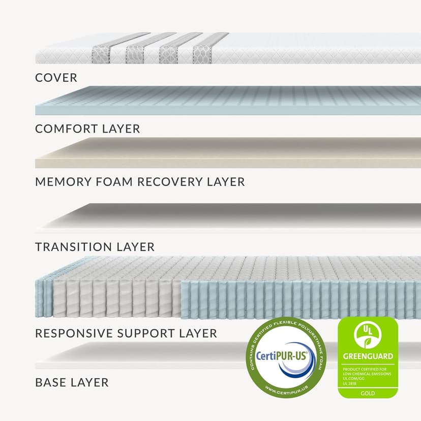 Leesa Sapira Hybrid 11" Mattress, Queen Size, Premium Cooling Foam and Pocket Spring/CertiPUR-US Certified / 100-Night Trial,White and Gray
