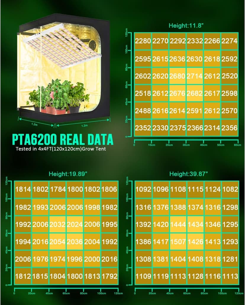 SZHLUX 620W LED Grow Light 4×6ft Daisy Chain Dimming Full Spectrum Grow Light for Indoor Plants, Sunlight Plant Light for Seedling Veg and Bloom Commercial Grow Light