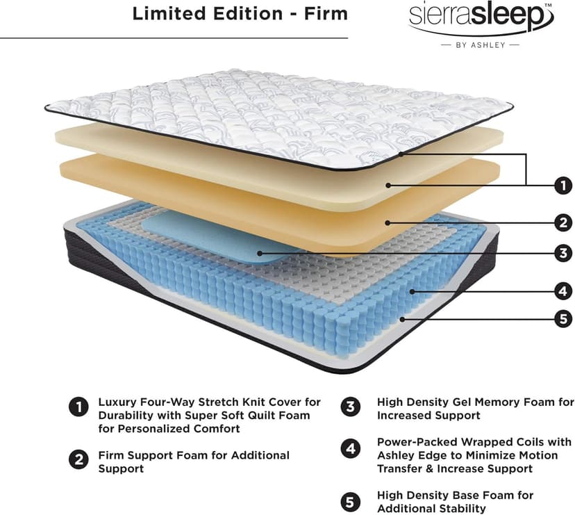 Signature Design by Ashley Limited Edition Firm Full Mattress, White