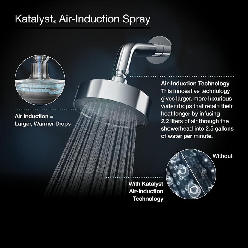 KOHLER 13696-CP 10-inch Single-Function Rainhead, Traditional Rain Shower Head, Round Rainfall Shower Head, 2.5 GPM, Polished Chrome