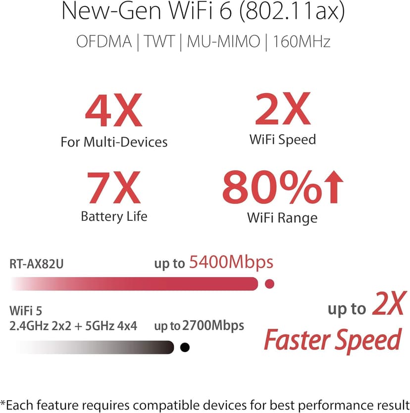 ASUS RT-AX82U (AX5400) Dual Band WiFi 6 Extendable Gaming Router, Gaming Port, Mobile Game Mode, Aura RGB, Included AiProtection Pro Security, Instant Guard, VPN, AiMesh Compatible