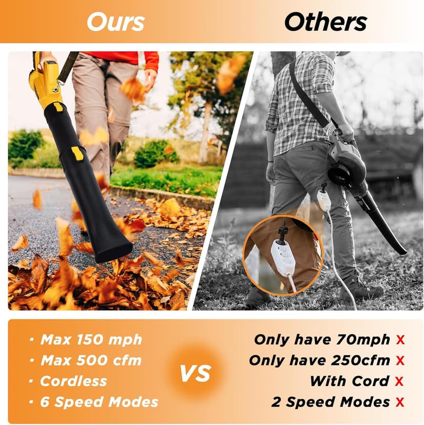 Leaf Blower Cordless, 21V 5.2Ah Battery & Charger, 6 Speed Modes, Digital Display, 500CFM/150MPH Electric Cordless Leaf Blower for Lawn Care, Leaf Blowing, Dust & Snow Removal
