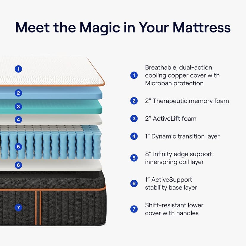 Nectar Premier Copper Hybrid King Mattress 14 Inch - Medium Firm Memory Foam - Steel Springs - Dual Action Cooling Technology - 365-Night Trial - Forever Warranty White