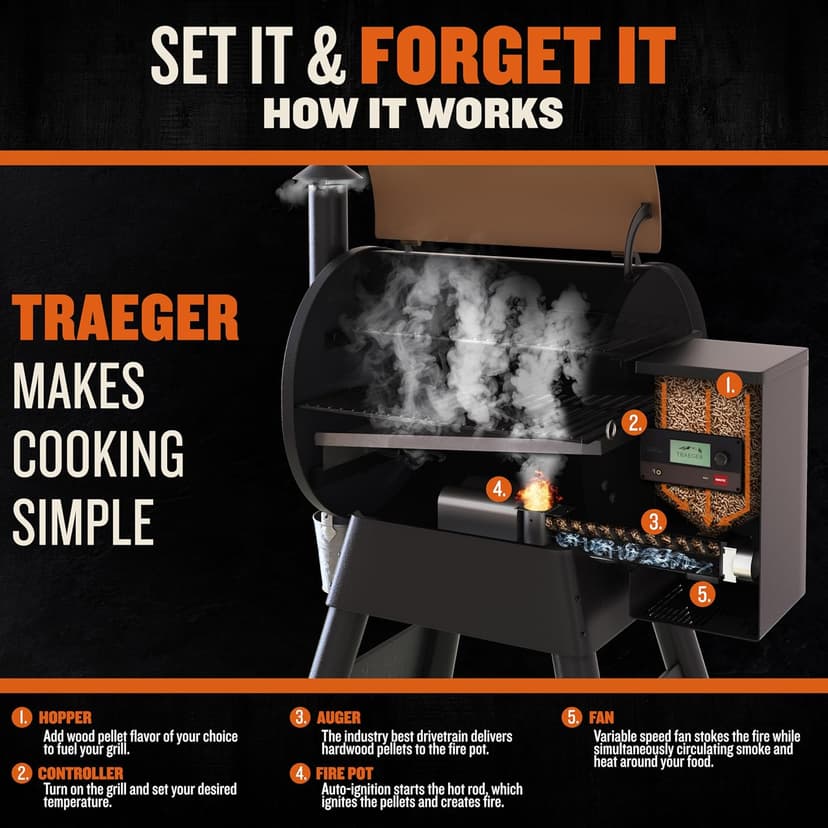 Traeger Grills Pro 575 Wood Pellet Smoker and Grill, WiFi and App Enabled Electric Smoker, 6-in-1 BBQ and Pellet Grill, 572 Square Inches of Grilling Area, 500 Degree Max Temperature, Bronze Finish