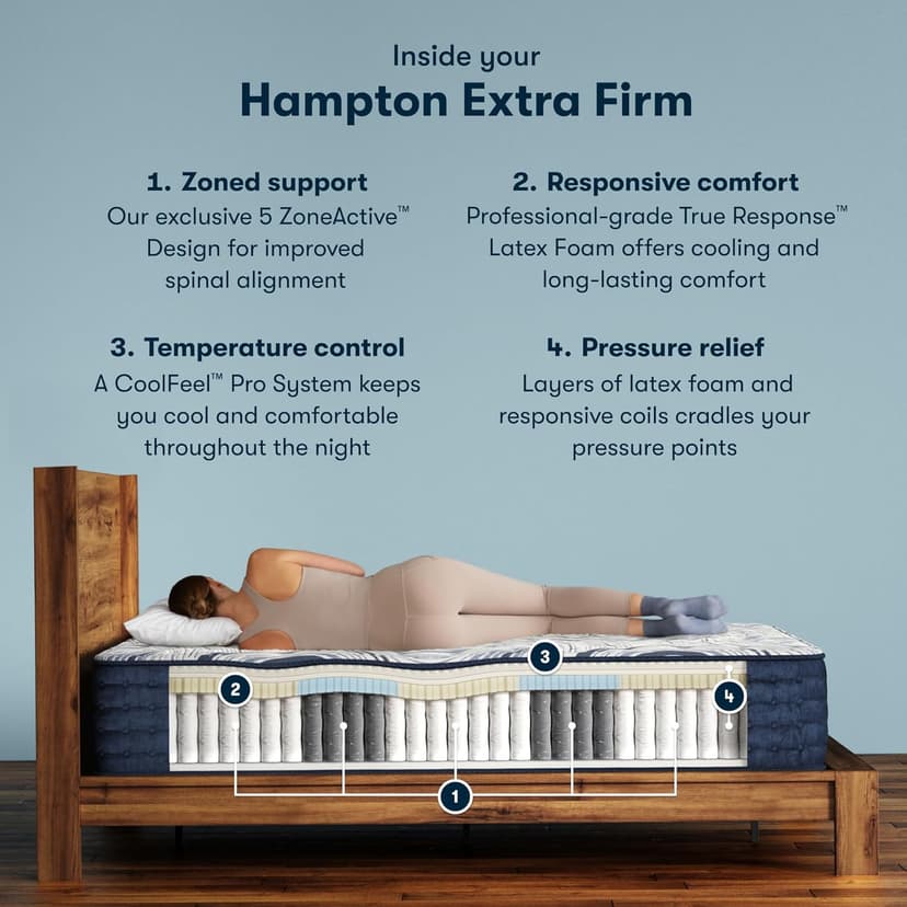 Serta Perfect Sleeper Pro - Hampton 12.5" Extra Firm Queen Latex Hybrid Mattress - 5 Support Zones and Cooling Tech for Premium Hybrid Comfort - 100 Night Trial, CertiPUR-US Certified