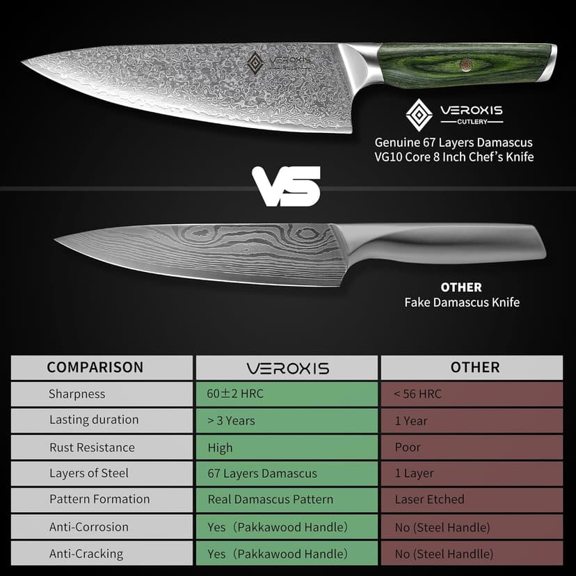 Damascus Chef Knife 8 Inch, Professional Japanese Kitchen Knives Sharp High Carbon Super Steel with Ergonomic Pakkawood Handles, Elegant Gift Box Packaging